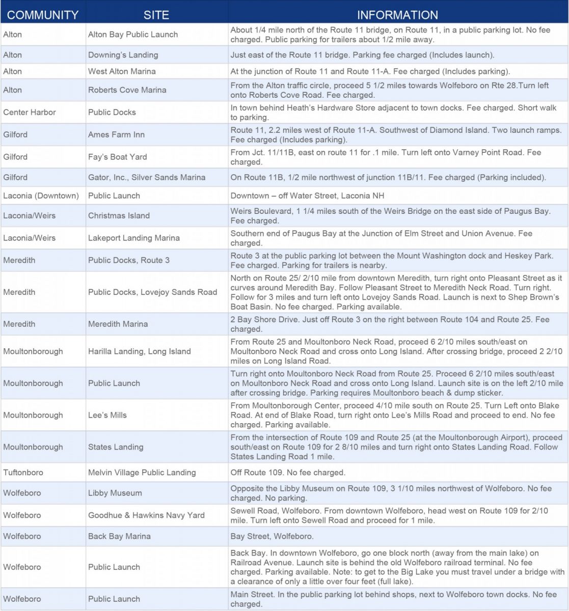 Lake Winnipesaukee Public Boat Launches List